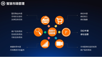 傳統(tǒng)專(zhuān)業(yè)市場(chǎng)發(fā)展瓶頸凸顯，信息技術(shù)咨詢(xún)服務(wù)加速向'智慧型市場(chǎng)'轉(zhuǎn)型升級(jí)