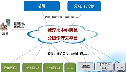 武漢市中心醫(yī)院 以互聯(lián)網(wǎng)思維重塑就醫(yī)流程，信息技術(shù)咨詢(xún)服務(wù)賦能智慧醫(yī)療新體驗(yàn)