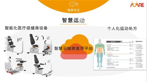 當(dāng)科技擁抱銀齡 智慧養(yǎng)老產(chǎn)品如何借力信息技術(shù)咨詢(xún)服務(wù)風(fēng)靡朋友圈